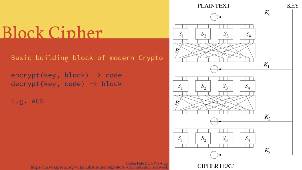 Slide: The modern AES Cipher.