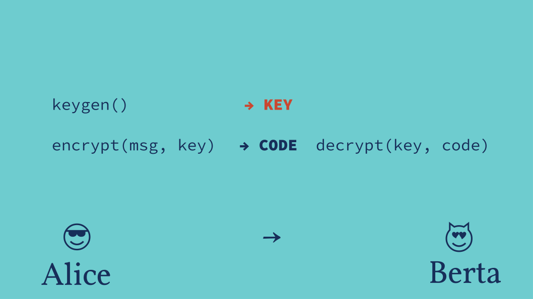 Slide: A basic encryption protocol.