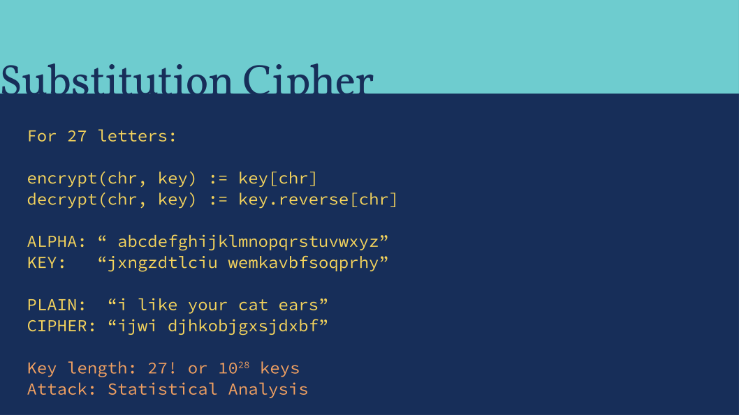 Slide: Substitution Ciphers.