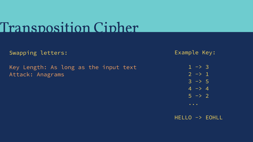 Slide: Transposition Ciphers.